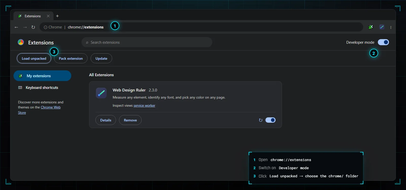 The chrome://extensions page in dark mode with three numbered callouts: the address bar, the Developer mode switch, and the Load unpacked button